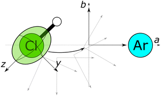 Graphical abstract: Benchmarking the quadrupolar coupling tensor for chlorine to probe weak-bonding interactions