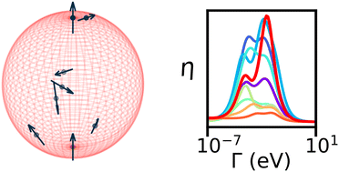 Graphical abstract: From Goldilocks to twin peaks: multiple optimal regimes for quantum transport in disordered networks