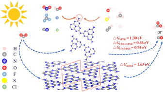 Graphical abstract: Materials design of edge-modified polymeric carbon nitride nanoribbons for the photocatalytic CO2 reduction reaction