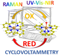 Graphical abstract: A multi-technique approach to unveil the redox behaviour and potentiality of homoleptic CuI complexes based on substituted bipyridine ligands in oxygenation reactions