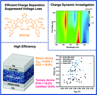 Graphical abstract: Manipulating the D:A interfacial energetics and intermolecular packing for 19.2% efficiency organic photovoltaics