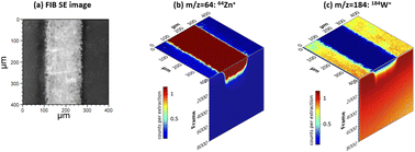 Graphical abstract: What stress components drive mechanochemistry? A study of ZDDP tribofilm formation