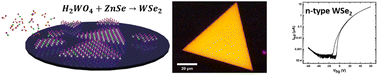 Graphical abstract: Synthesis of mono- and few-layered n-type WSe2 from solid state inorganic precursors