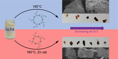 Graphical abstract: Synthesis and characterization of polysulfides formed by the inverse vulcanisation of cyclosiloxanes with sulfur