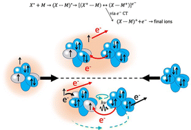 Graphical abstract: The role of precursor states in the stereo-dynamics of elementary processes