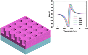 Graphical abstract: Enhanced transverse magneto-optical Kerr effect using ferromagnetic metal perforated with nanopore arrays
