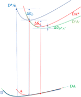 Graphical abstract: Physical mechanisms on FRET and ICT for efficient Y6:PM6 as bulk heterojunction active layers