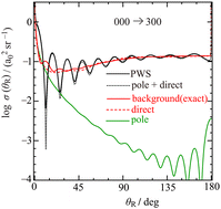 Graphical abstract: A single resonance Regge pole dominates the forward-angle scattering of the state-to-state F + H2 → FH + H reaction at Etrans = 62.09 meV