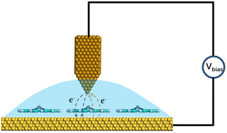 Graphical abstract: STM studies on porphyrins and phthalocyanines at the liquid/solid interface for molecular-scale electronics