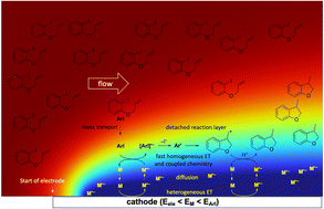 Graphical abstract: Spatio-temporal detachment of homogeneous electron transfer in controlling selectivity in mediated organic electrosynthesis