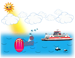 Graphical abstract: Scaling up the charge transfer on Pd@Ti3C2Tx–TiO2 catalysts: a sustainable approach for H2 generation via water splitting