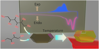 Graphical abstract: Composite formation of covalent organic framework crystals and sugar alcohols for exploring a new class of heat-storage materials