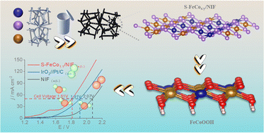 Graphical abstract: In situ self-reconstructed hierarchical bimetallic oxyhydroxide nanosheets of metallic sulfides for high-efficiency electrochemical water splitting