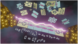 Graphical abstract: Exploring relationships between chemical structure and molecular conductance: from α,ω-functionalised oligoynes to molecular circuits