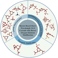 Graphical abstract: Recent progress in borate-based short-wavelength nonlinear optical crystals with boron–oxygen skeleton modification