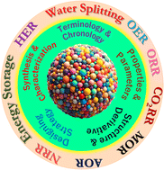 Graphical abstract: Future prospects of high-entropy alloys as next-generation industrial electrode materials