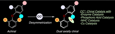 Graphical abstract: Evolution in the asymmetric synthesis of biaryl ethers and related atropisomers