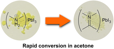 Graphical abstract: Formation of iminium ions during the processing of metal halide perovskites