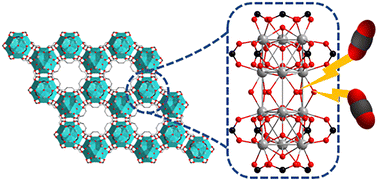 Graphical abstract: Modulated synthesis of hcp MOFs for preferential CO2 capture