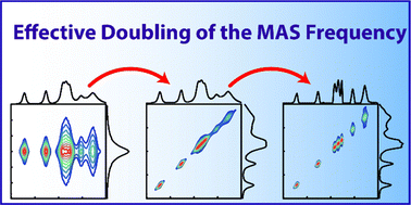 Graphical abstract: Elimination of homogeneous broadening in 1H solid-state NMR