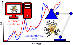 Graphical abstract: Combined experimental and computational study of the photoabsorption of the monodoped and nondoped nanoclusters Au24Pt(SR)18, Ag24Pt(SR)18, and Ag25(SR)18