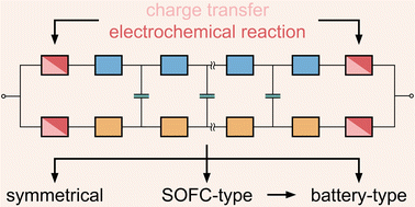 Graphical abstract: Transmission line revisited – the impedance of mixed ionic and electronic conductors