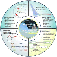 Graphical abstract: Application of modern artificial intelligence techniques in the development of organic molecular force fields