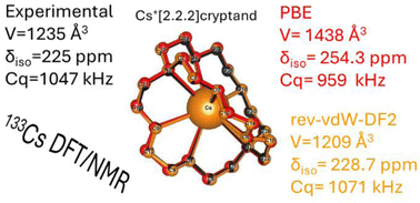 Graphical abstract: Prediction of NMR parameters and geometry in 133Cs-containing compounds using density functional theory