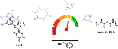 Graphical abstract: Bis-thiourea and macrocyclic polyamines as binary organocatalysts for the ROP of lactide