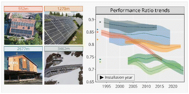 Graphical abstract: Three decades, three climates: environmental and material impacts on the long-term reliability of photovoltaic modules