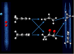 Graphical abstract: To form or not to form a reaction complex: exploring ion–molecule reactions between C3H4 isomers and Xe+ and O2+