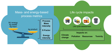 Graphical abstract: The need to integrate mass- and energy-based metrics with life cycle impacts for sustainable chemicals manufacture