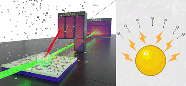 Graphical abstract: In situ studies revealing the effects of Au surfactant on the formation of ultra-thin Ag layers using high-power impulse magnetron sputter deposition
