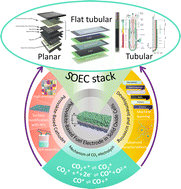 Graphical abstract: Advancements and prospects of perovskite-based fuel electrodes in solid oxide cells for CO2 electrolysis to CO