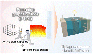 Graphical abstract: Pore-edge graphitic nitride-dominant hierarchically porous carbons for boosting oxygen reduction catalysis