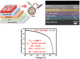Graphical abstract: Enhancing electron transport through metal oxide adjustments in perovskite solar cells and their suitability for X-ray detection