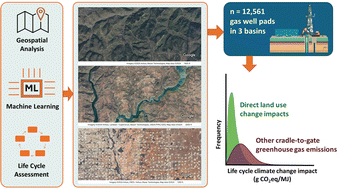 Graphical abstract: Well pad-level geospatial differences in the carbon footprint and direct land use change impacts of natural gas extraction