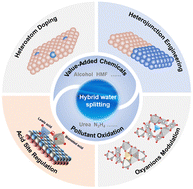 Graphical abstract: Design of alternative oxidation processes for hybrid water electrolysis systems: recent progress and perspective