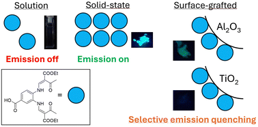 Graphical abstract: Metal oxide hybrid materials: on-surface modulation of aggregation-induced fluorescence