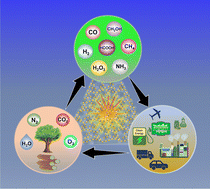 Graphical abstract: Harnessing mesoporous g-C3N4-based photocatalytic materials for sustainable fuel production via solar energy conversion: a review
