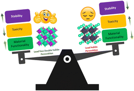 Graphical abstract: From optoelectronics to scintillation applications: the versatility of lead-free halide double perovskites