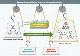 Graphical abstract: Tris(pentafluorophenyl)borane: leveraging historical and emerging work to identify alternatives for organic electronic applications