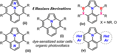 Graphical abstract: Synthetic strategies towards preparation and functionalization of ullazines, a promising class of light-harvesting materials