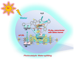 Graphical abstract: Icosahedron kernel defect in Pt1Agx series of bimetallic nanoclusters enhances photocatalytic hydrogen evolution