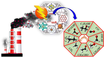 Graphical abstract: Metal–organic frameworks for photocatalytic CO2 conversion: bridging fundamental insights to practical solutions