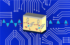 Graphical abstract: Asymmetric charge injection barrier yields high rectification in a rhenium(i)–organometallic compound