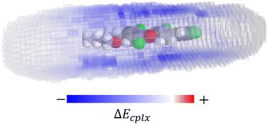 Graphical abstract: Polarity from the bottom up: a computational framework for predicting spontaneous polar order