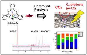 Graphical abstract: Efficient electroreduction of CO2 to C1 and C2 products using atomically dispersed boron N–C@graphite catalysts