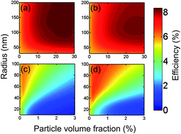 Graphical abstract: Dye sensitized solar cells as optically random photovoltaic media