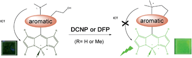 Graphical abstract: BODIPY dyes functionalized with 2-(2-dimethylaminophenyl)ethanol moieties as selective OFF–ON fluorescent chemodosimeters for the nerve agent mimics DCNP and DFP